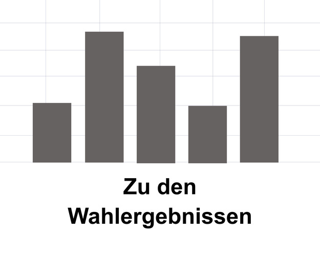 Zu den Wahlergebnissen